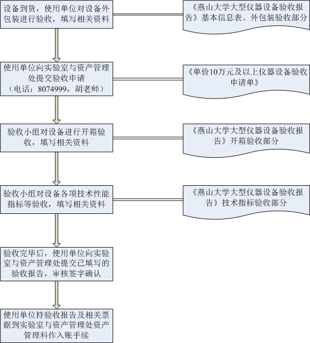 大型精密仪器设备验收流程-实验室与资产管理处2017
